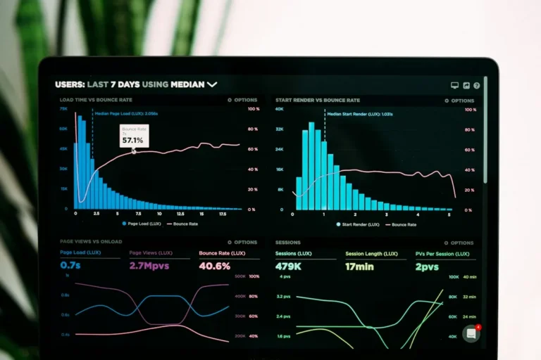 Gráficos de un panel en pantalla con evidencias de cumplimiento recogidas de forma automática